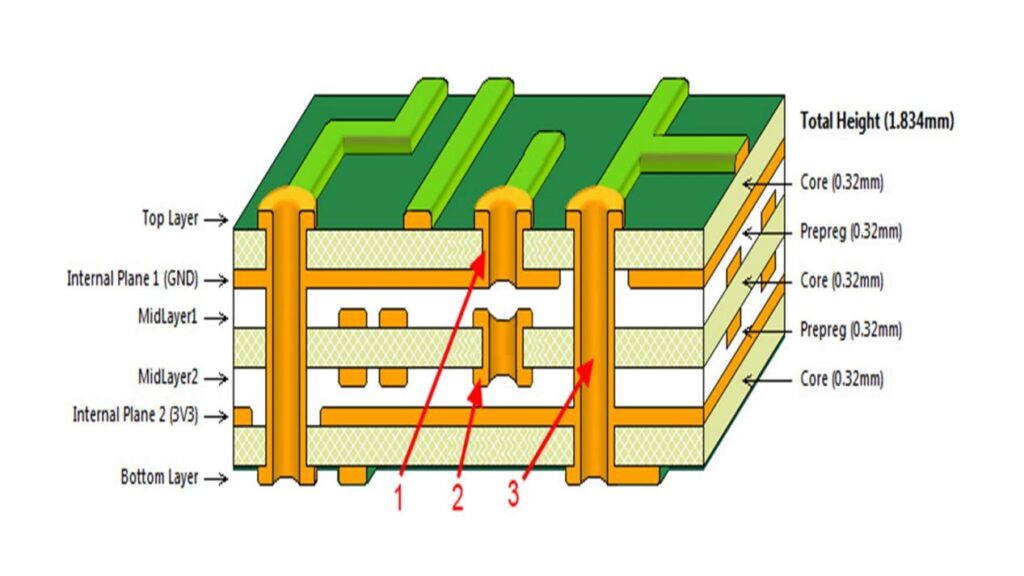 How do I find my multilayer PCB